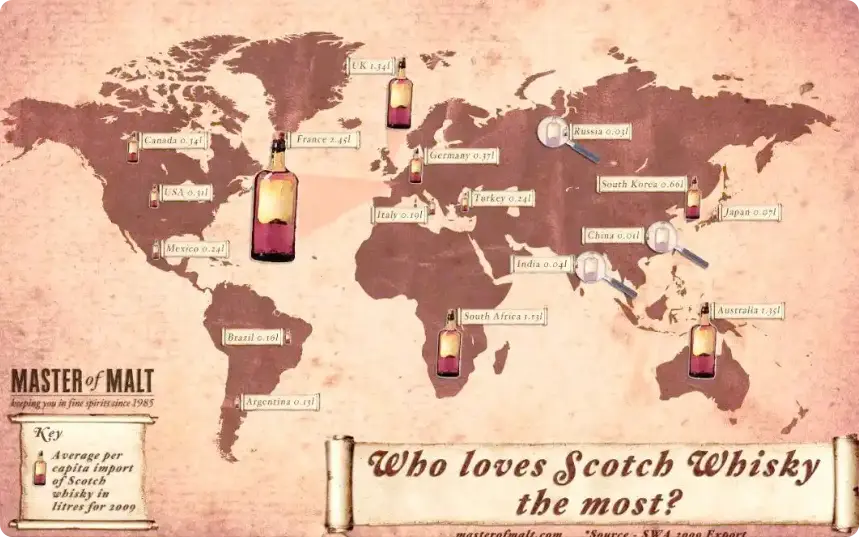 Scottish Whiskey: A Century long Journey from Traditional Brewing to Global Expansion